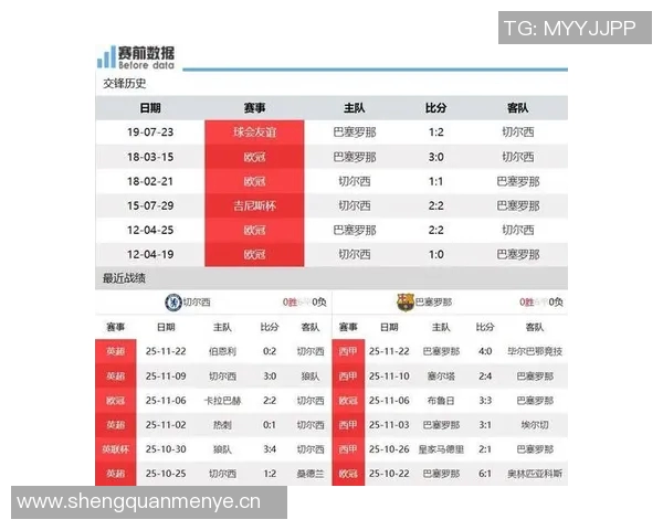 欧足联预测蓝军与巴萨首发阵容加纳乔德拉普出战亚马尔莱万领衔出场